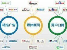 探索金華大奇網(wǎng)絡科技 專業(yè)網(wǎng)絡媒體推廣與網(wǎng)絡技術開發(fā)引領者