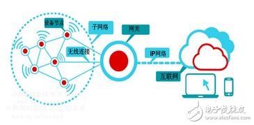 關(guān)鍵傳感技術(shù)精度持續(xù)提升，推動智能物聯(lián)網(wǎng)應(yīng)用的實(shí)用價值與技術(shù)開發(fā)