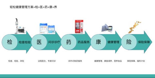 保險科技打通互聯(lián)網(wǎng)醫(yī)療商業(yè)閉環(huán)，輕松集團(tuán)筑牢中國家庭健康保障防線