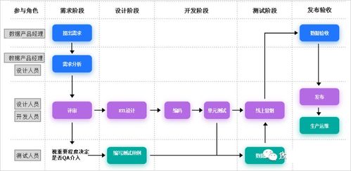 大數(shù)據(jù)開發(fā)流程與規(guī)范在無線通信網(wǎng)絡優(yōu)化中的應用探討